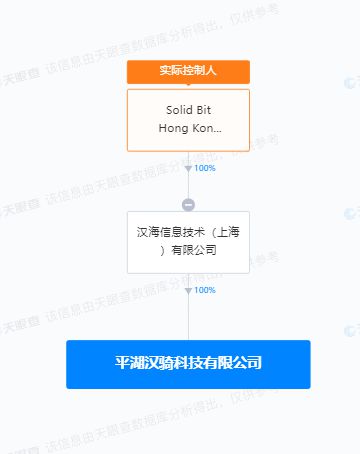 美團(tuán)旗下漢騎科技落戶平湖，AI與信息安全軟件研發(fā)成新焦點