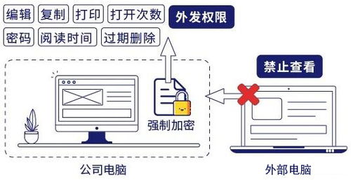 構(gòu)建數(shù)字護(hù)城河 天銳綠盾加密軟件在公司核心文件數(shù)據(jù)防泄密中的關(guān)鍵作用