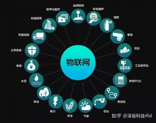 物聯(lián)網(wǎng)應(yīng)用開發(fā)設(shè)計與網(wǎng)絡(luò)信息安全軟件開發(fā)流程指南