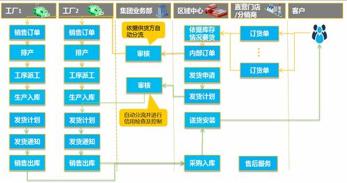 家居行業(yè)如何突破困境，實現(xiàn)互聯(lián)網轉型與網絡系統(tǒng)集成