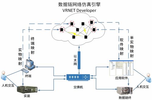 人機協(xié)同數(shù)據(jù)鏈半實物仿真系統(tǒng)網絡系統(tǒng)集成探討