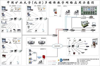 艾威康多媒體教學(xué)網(wǎng)絡(luò)控制系統(tǒng) 驅(qū)動(dòng)數(shù)字化校園新生態(tài)